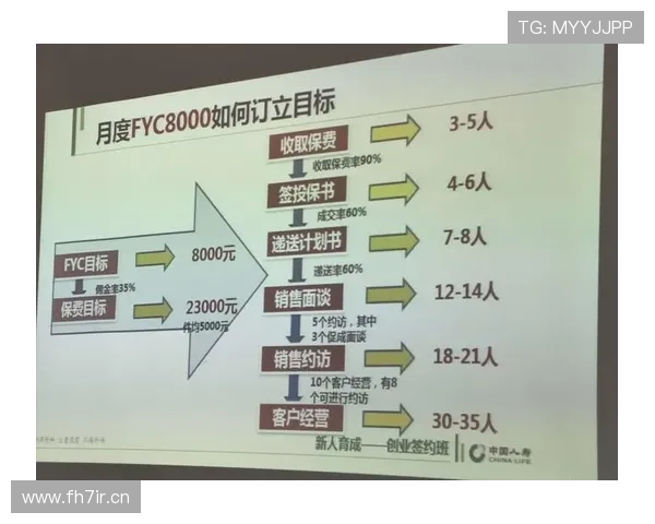 国寿企业家成长之路:从初心到卓越的奋斗与蜕变