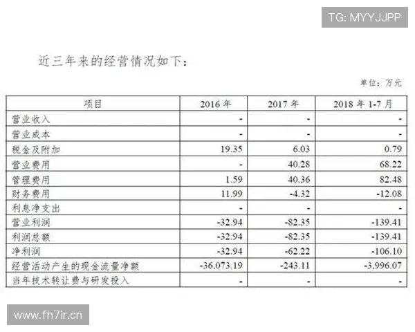 开罗收支亏损：出售都灵助力增值